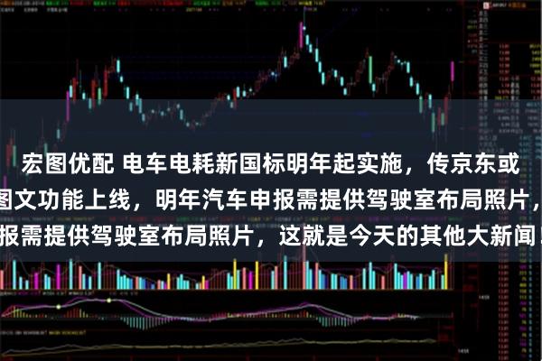 宏图优配 电车电耗新国标明年起实施，传京东或收购叮咚买菜，抖音长图文功能上线，明年汽车申报需提供驾驶室布局照片，这就是今天的其他大新闻！